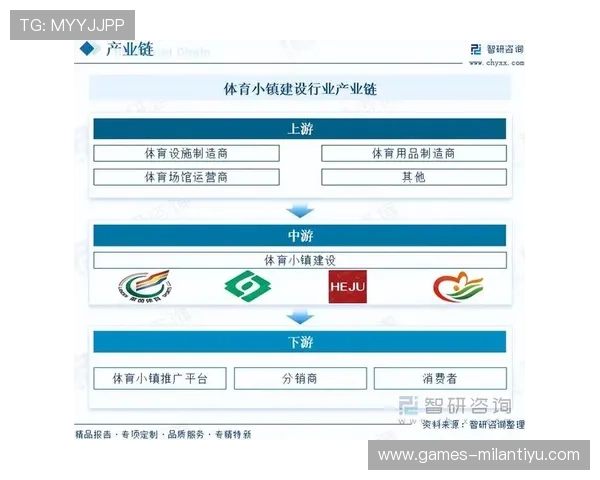 亚蒪体育未来发展趋势：探索体育游戏行业创新方向与玩家互动新模式